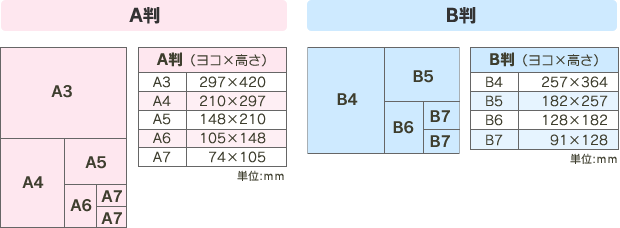 A判 B判